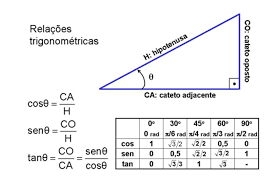 Trigonometria