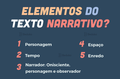 Interpretação de Texto e Estrutura da Na